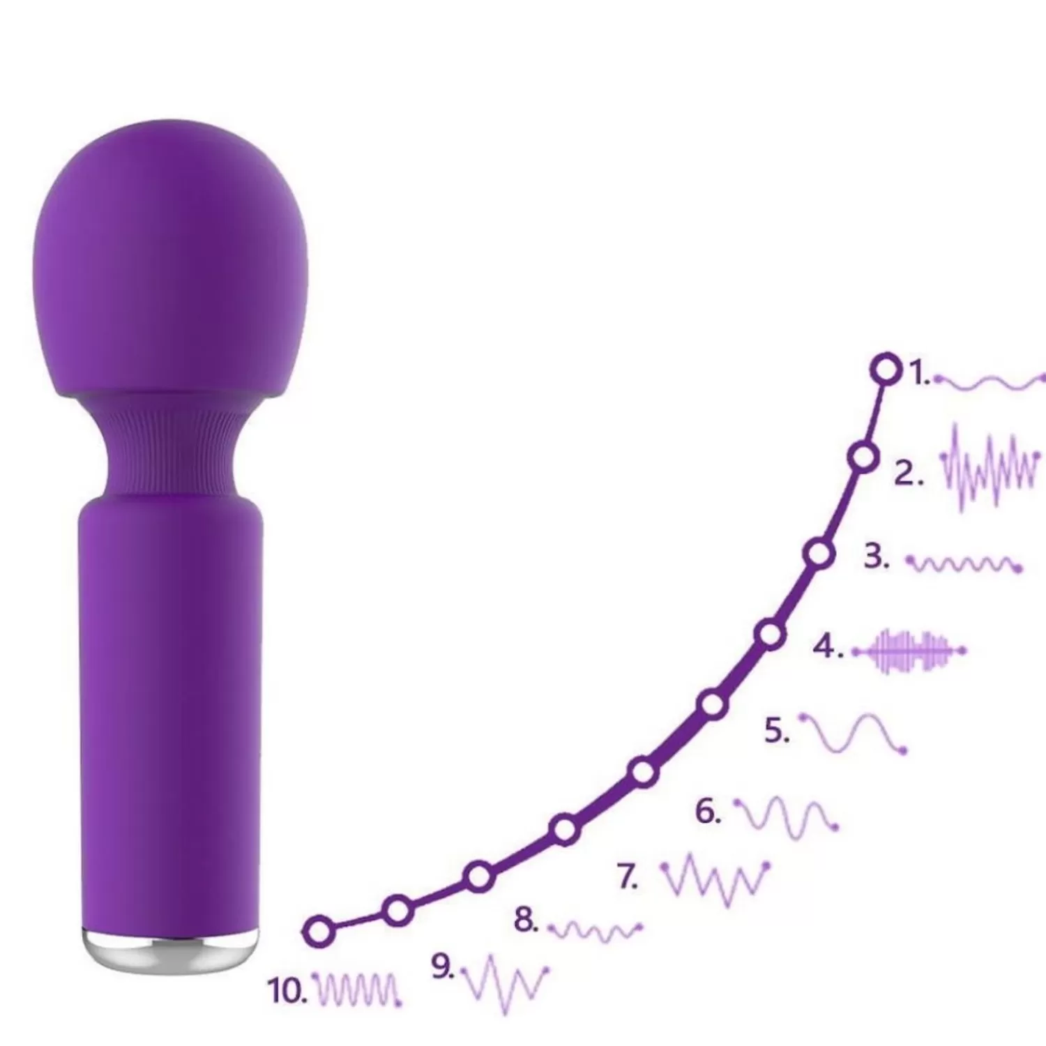 Intima Mini Wand Vibrator